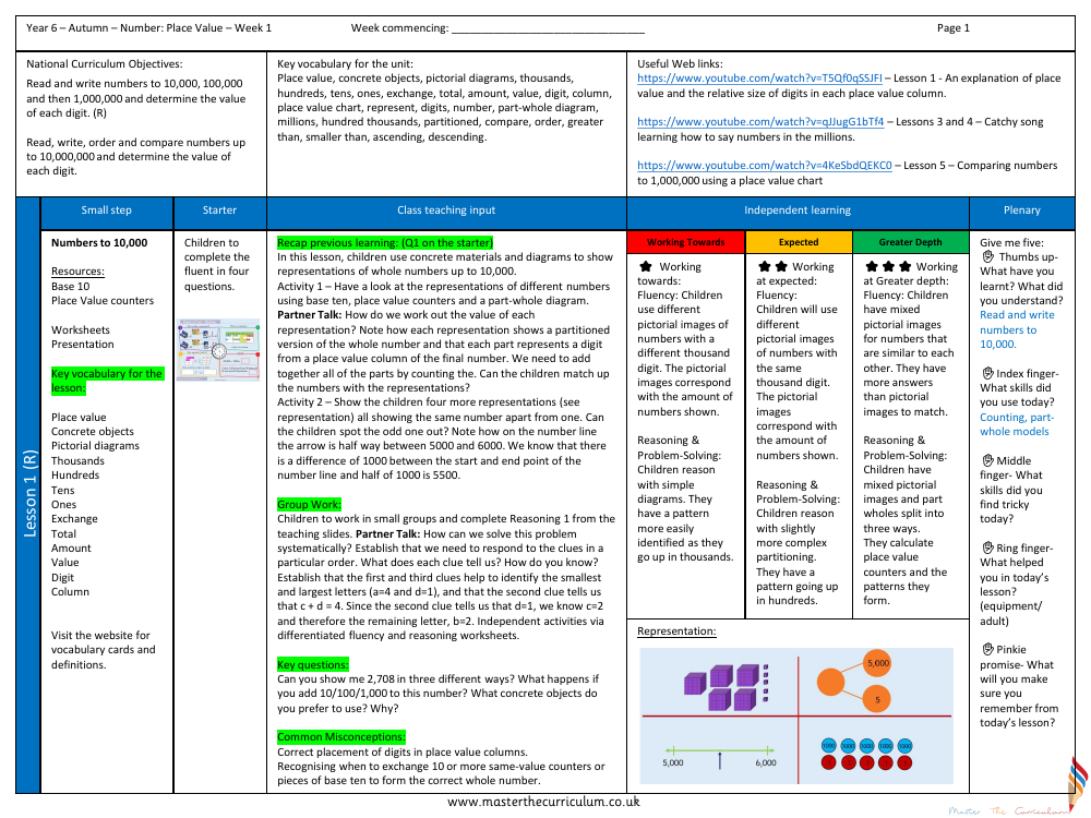 Place Value - Numbers to 10,000 - Planning