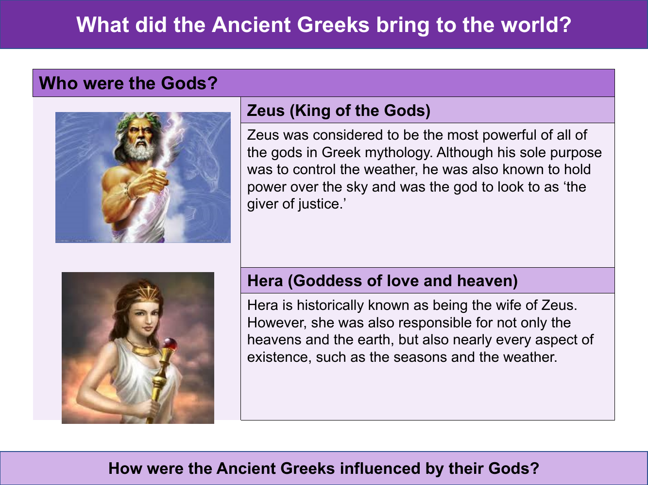 The Gods of Ancient Greece - Info pack