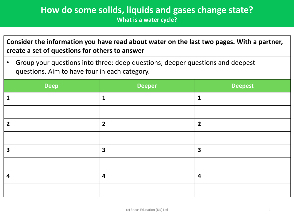 Deep, Deeper, Deepest - Worksheet - Year 4