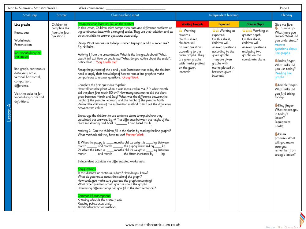 Statistics - Line Graphs - Planning