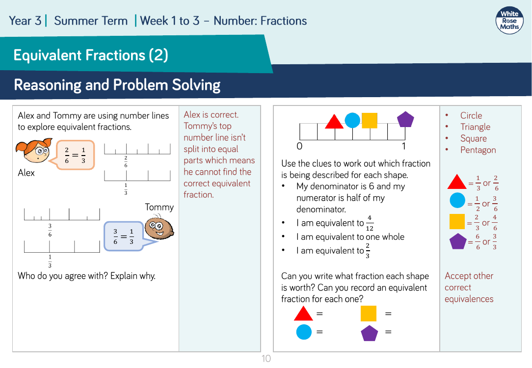 Equivalent Fractions (2): Reasoning and Problem Solving