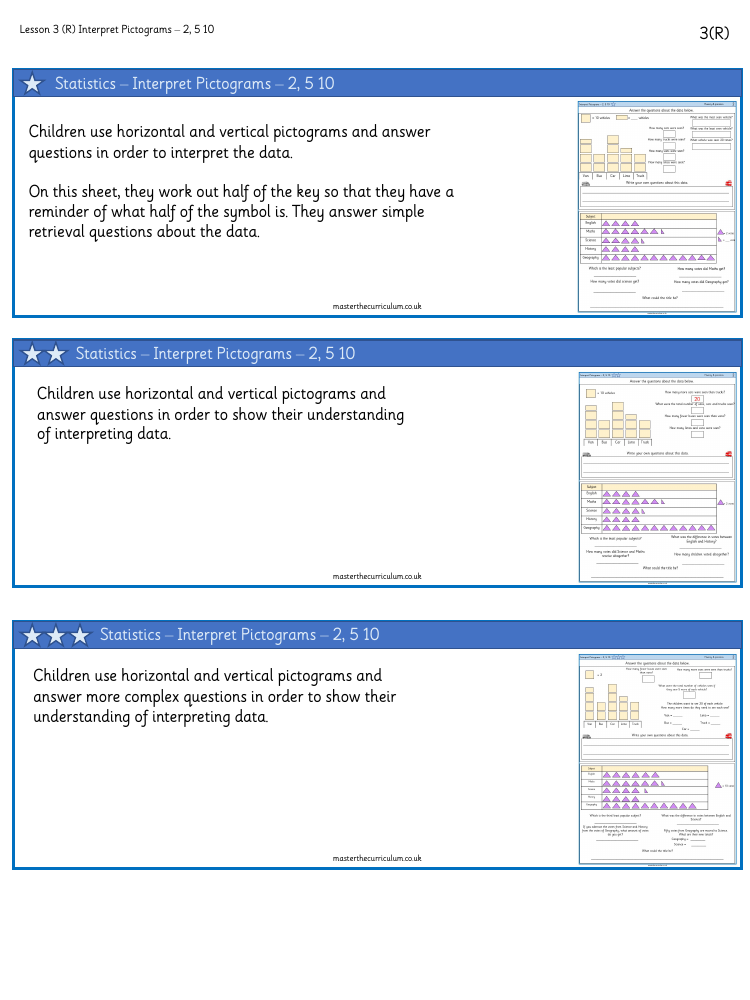 Statistics - Interpret Pictograms 2, 5 & 10 - Worksheet