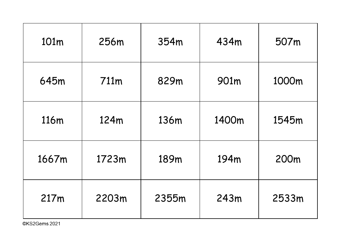 Measures Digit Cards - metres