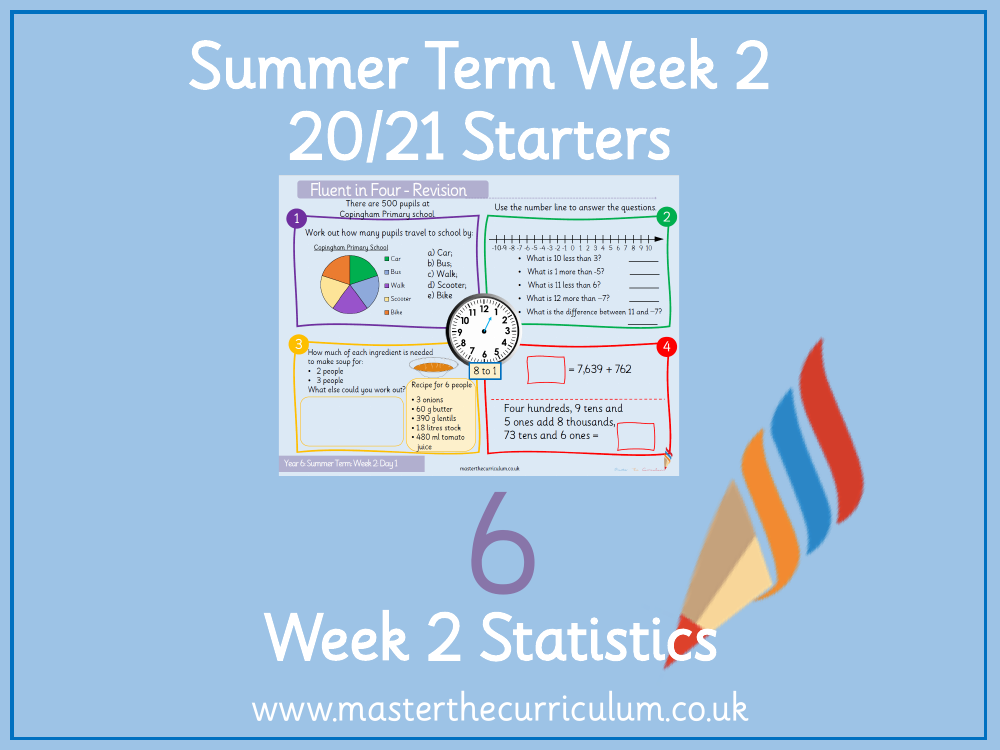 Statistics - Pie charts with percentages - Starter