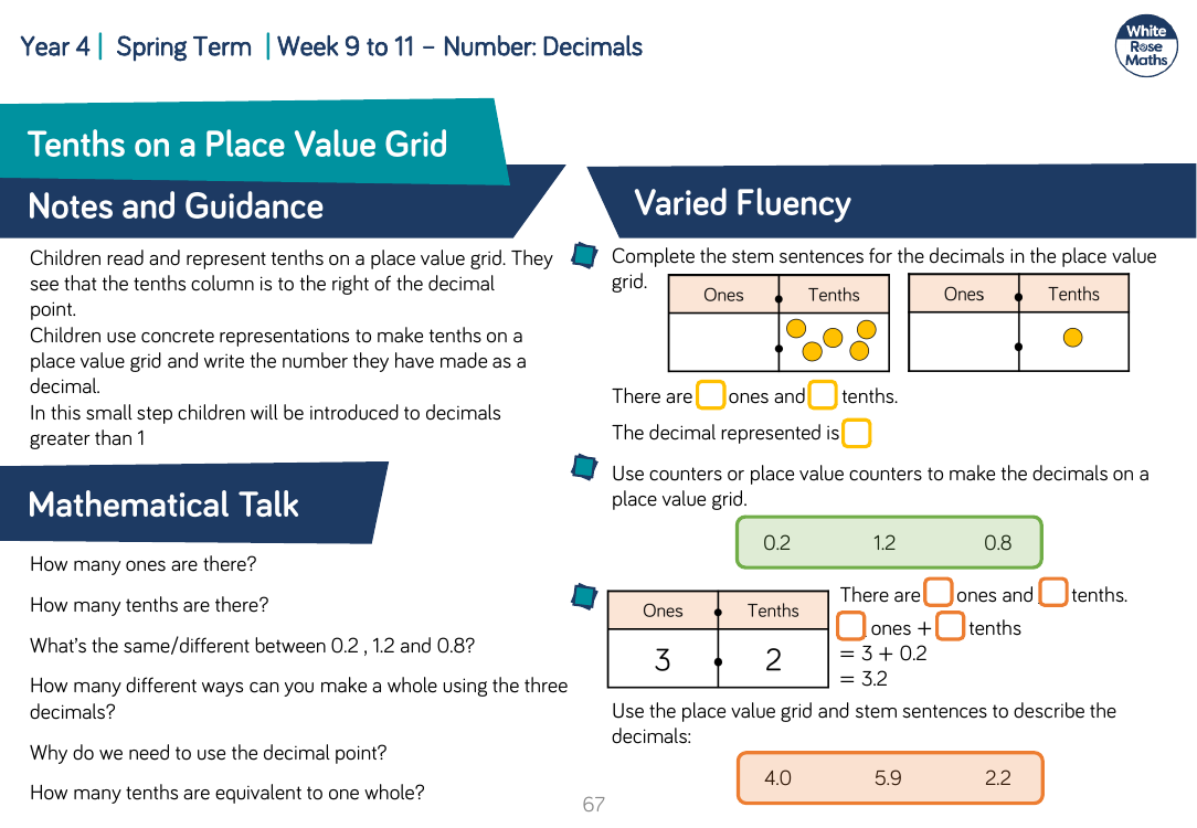 Tenths on a Place Value Grid: Varied Fluency