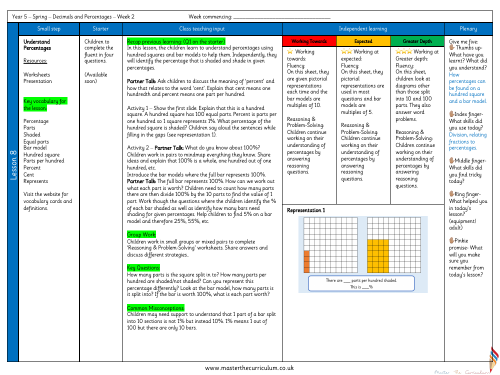 Decimals and Percentages - Understand Percentages - Planning