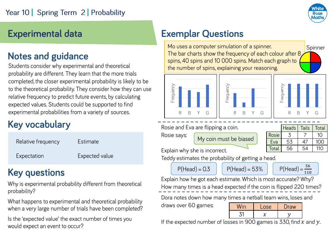 Experimental data: Questions | Maths