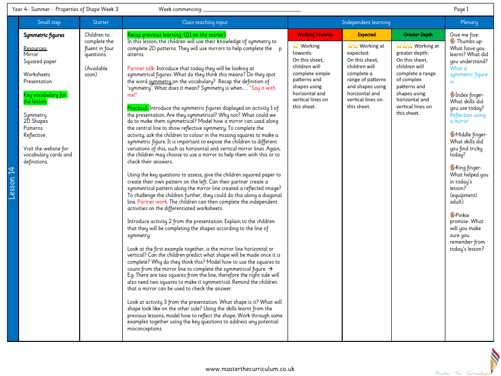 Properties of Shape - Symmetric Figures - Planning