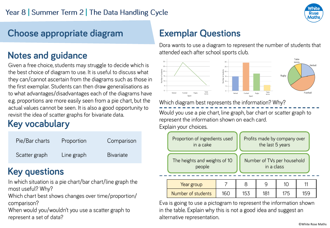 Choose appropriate diagram: Questions