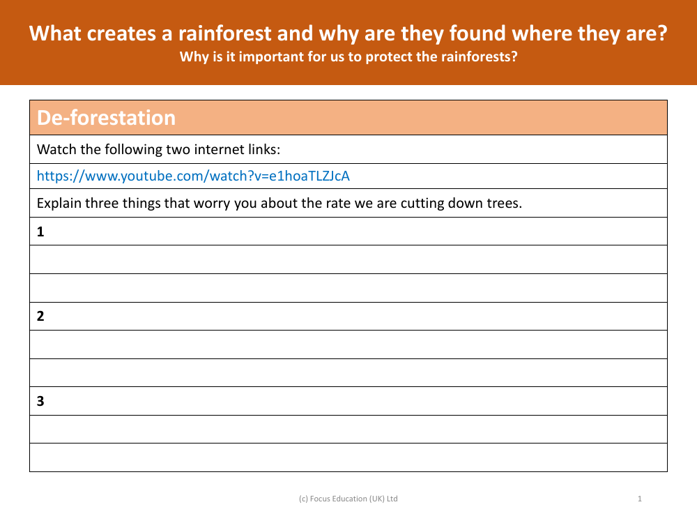 Deforestation - Worksheet