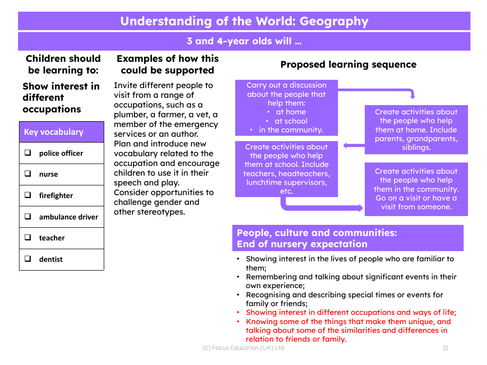 Understanding the World: Geography