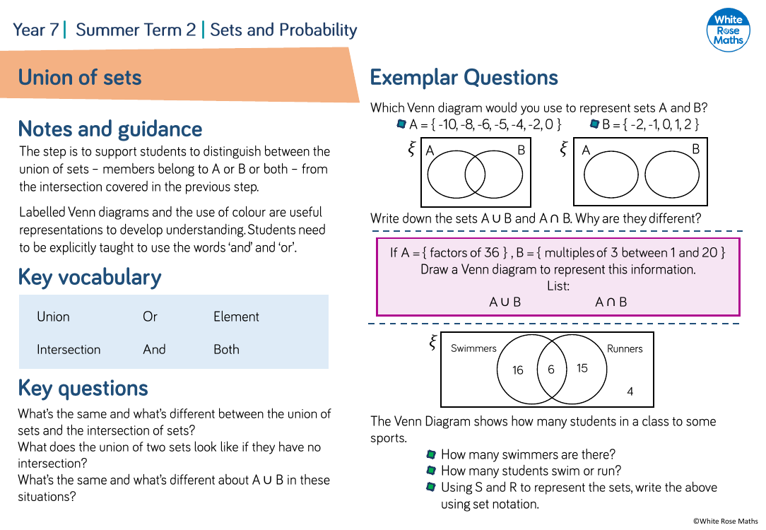 Union Of Sets: Questions | Maths