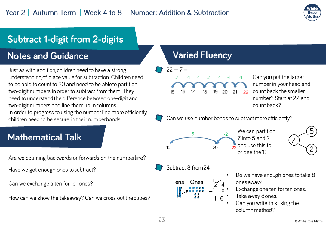 Subtract 1-digit from 2-digits: Varied Fluency