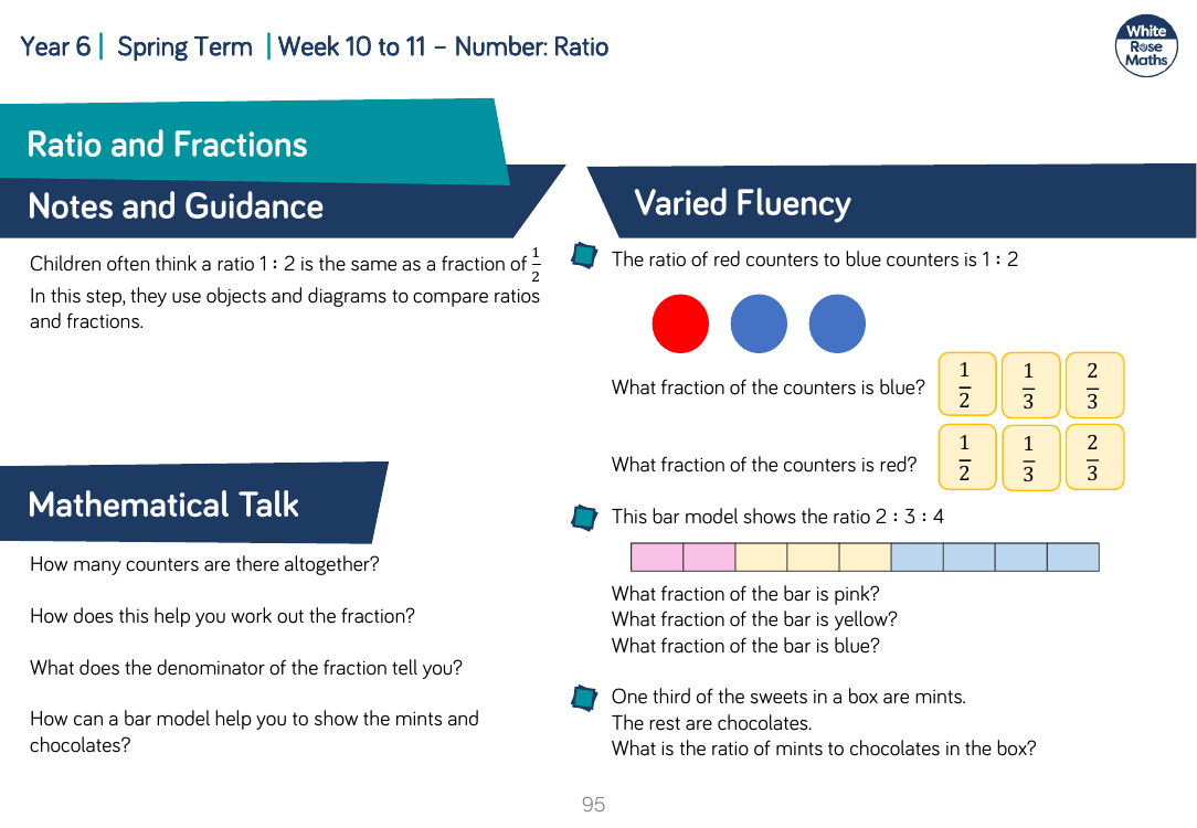 Ratio and Fractions: Varied Fluency