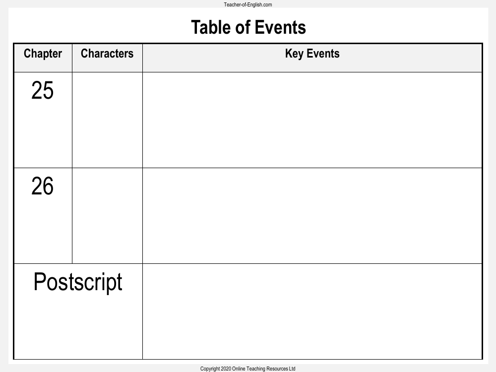 Billionaire Boy - Lesson 13 - Table of Events Worksheet