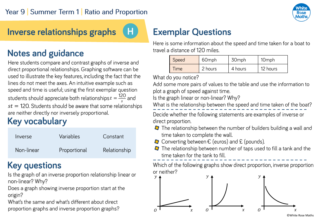 Inverse relationships graphs: Questions