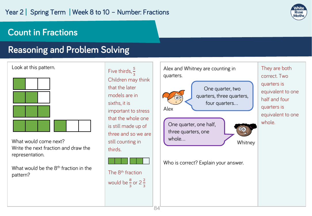 Count in fractions: Reasoning and Problem Solving