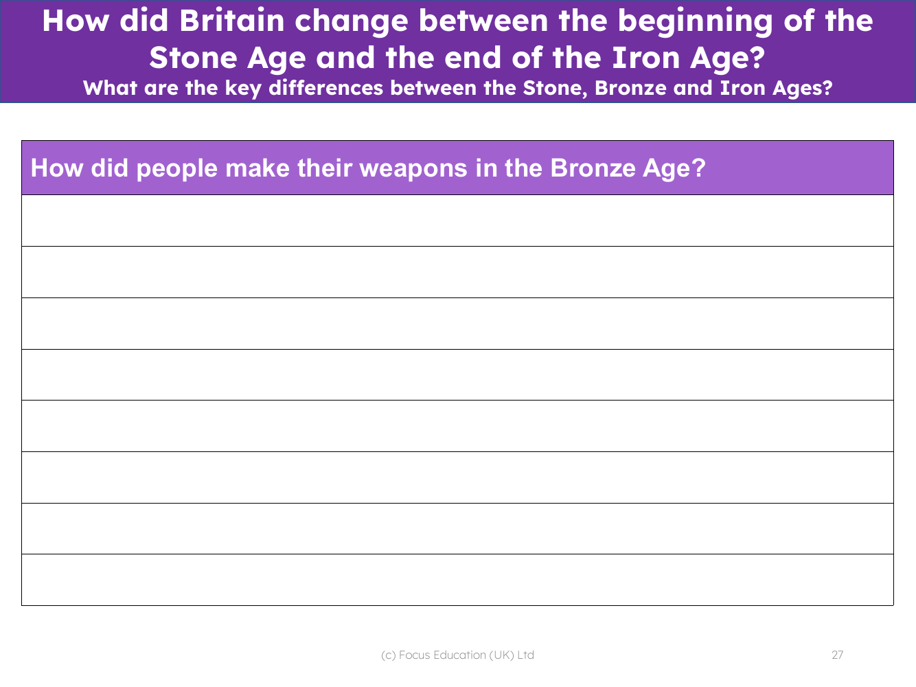 How did people make their weapons in the Bronze age? - Writing task