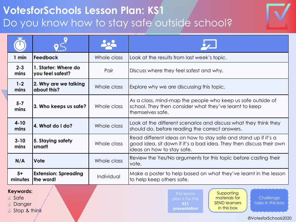 Staying Safe Lesson Plan