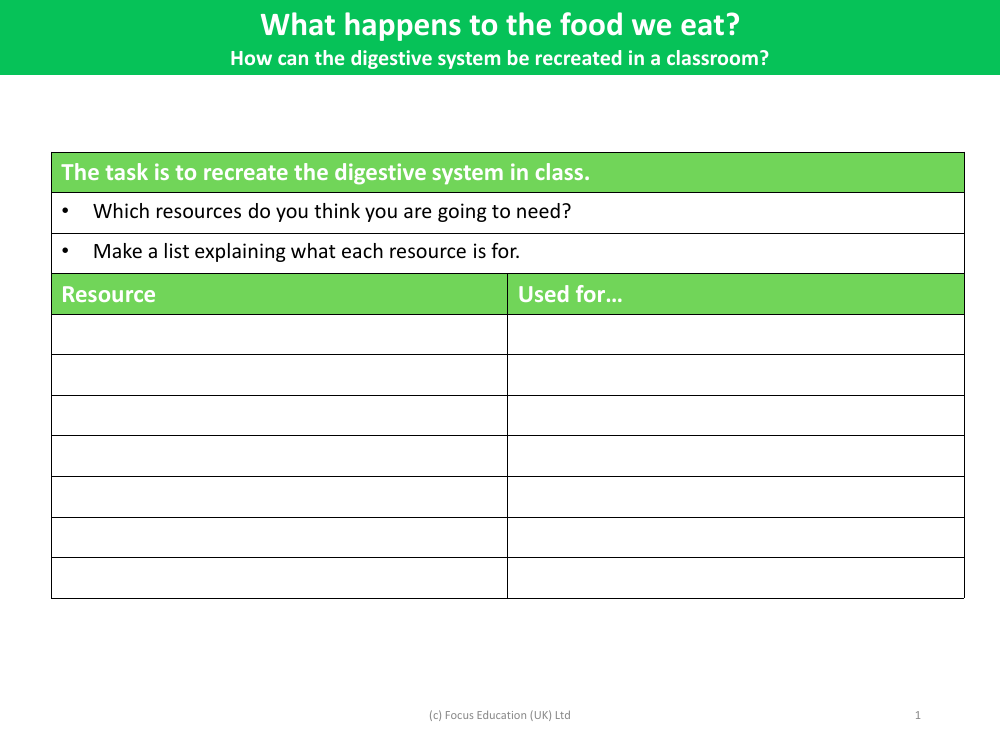 Recreate the digestive system in the classroom - Planning sheet