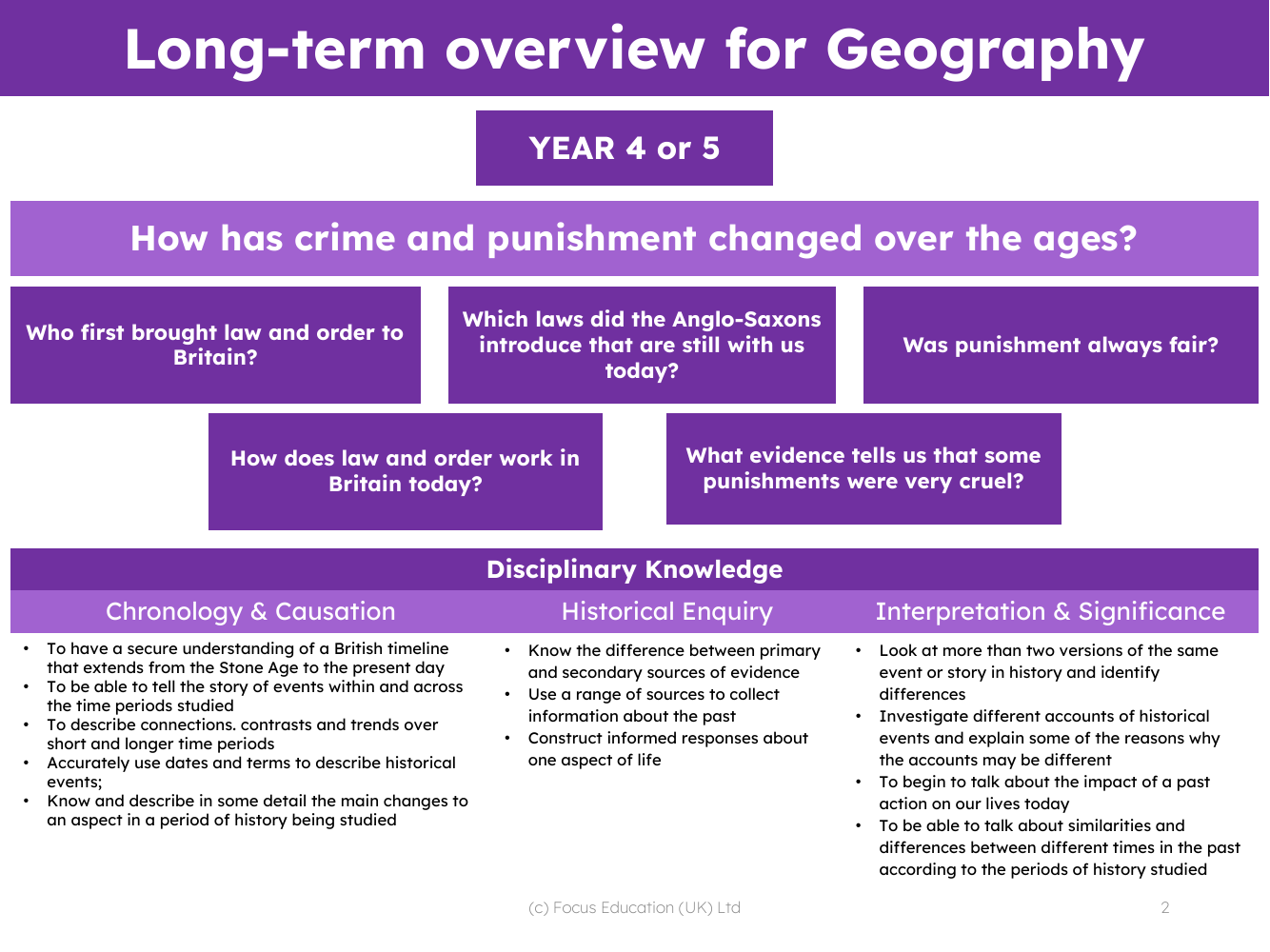 Long-term overview - Crime and Punishment - Year 4
