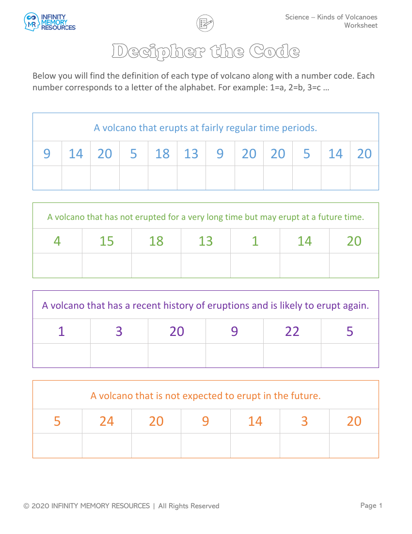 Kinds of Volcanoes - Worksheet