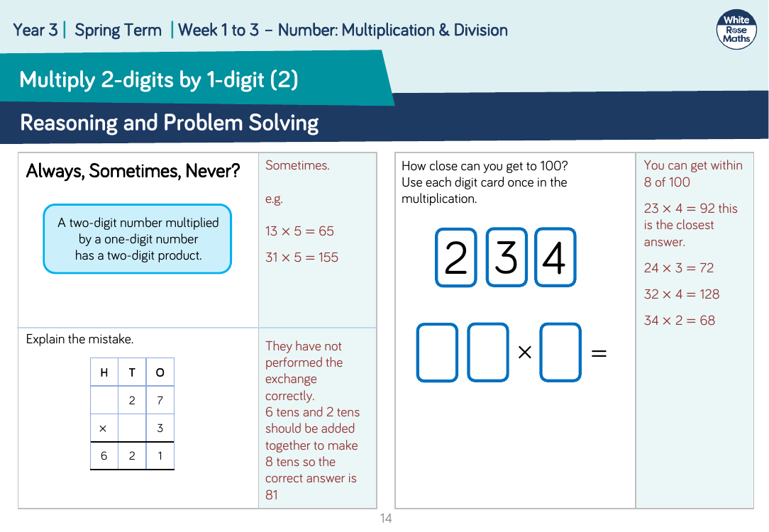 Multiply 2-digits by 1-digit (2): Reasoning and Problem Solving