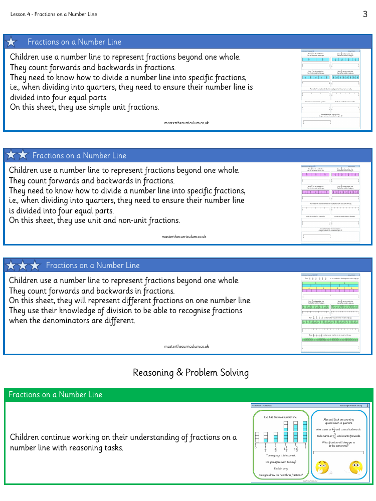 Fractions - Fractions on a number line - Worksheet