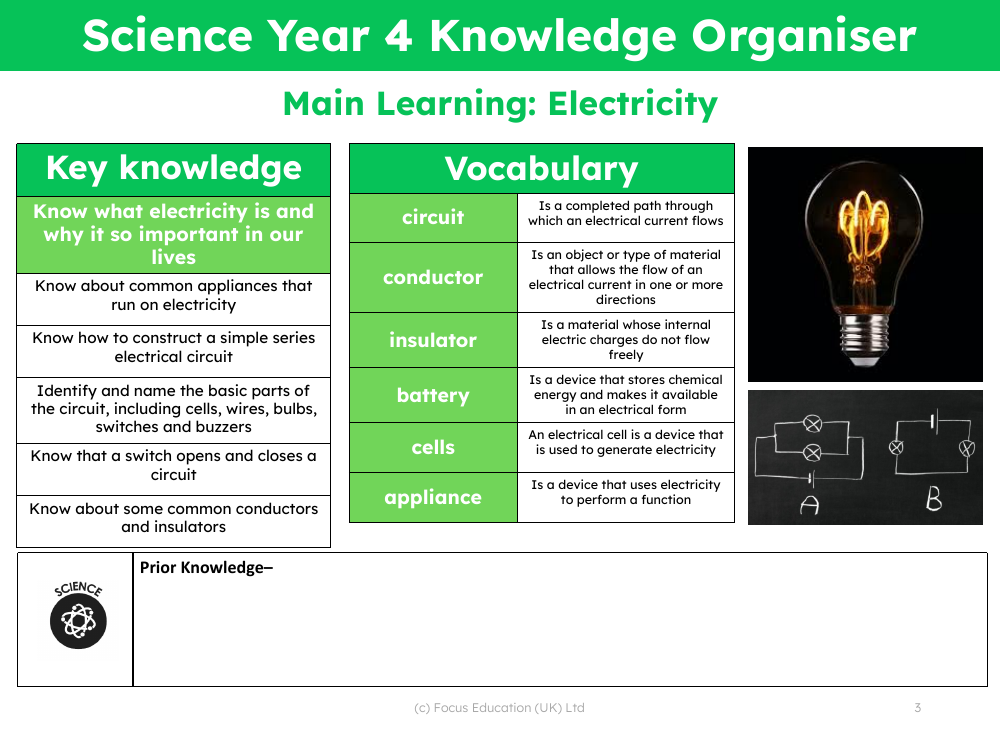 Knowledge organiser - Electricity - Year 4