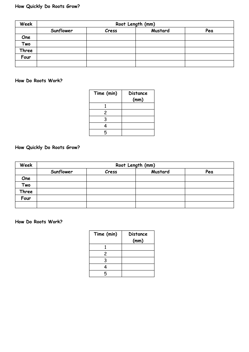 Roots - Results Tables