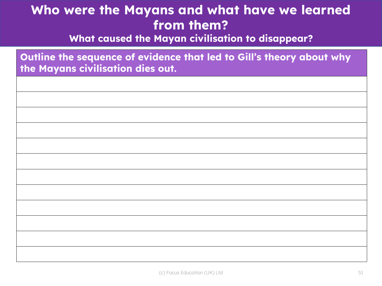 Outline the sequence of evidence that led to Gill's theory about why the Maya civilisation died out - Worksheet