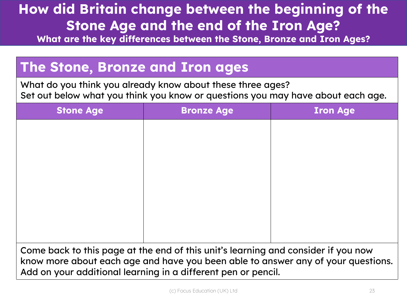 Stone, Bronze and Iron ages - Worksheet