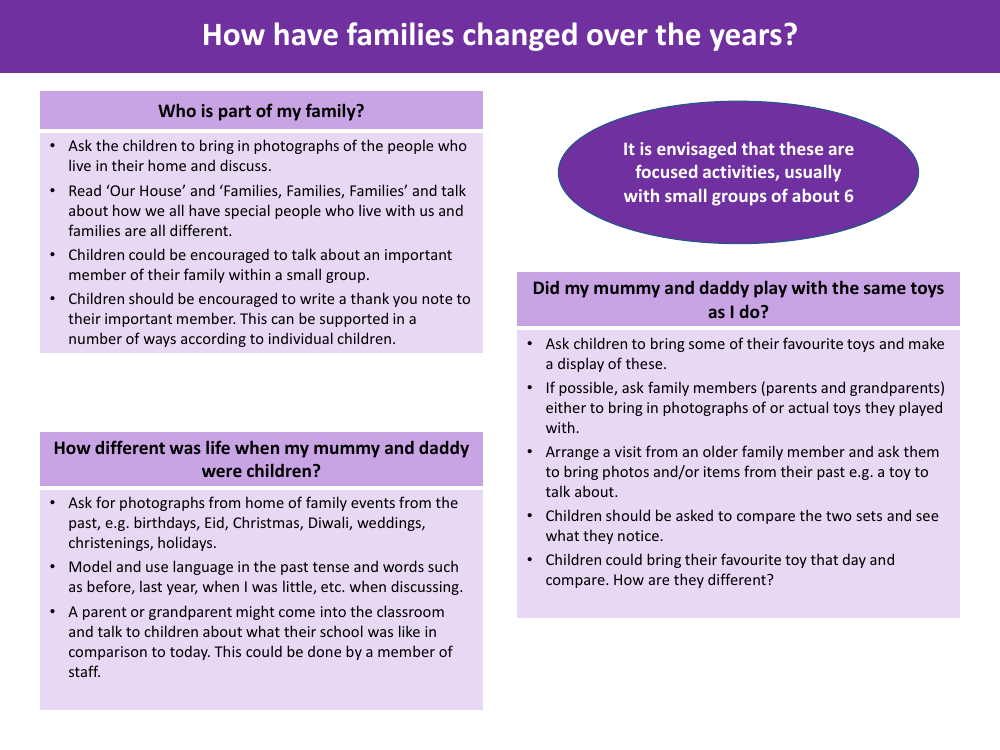 How have families changed over the years? - Lesson 1