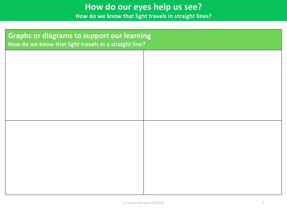 How do we know that light travels in a straight line? - Diagram and Graph - Year 6