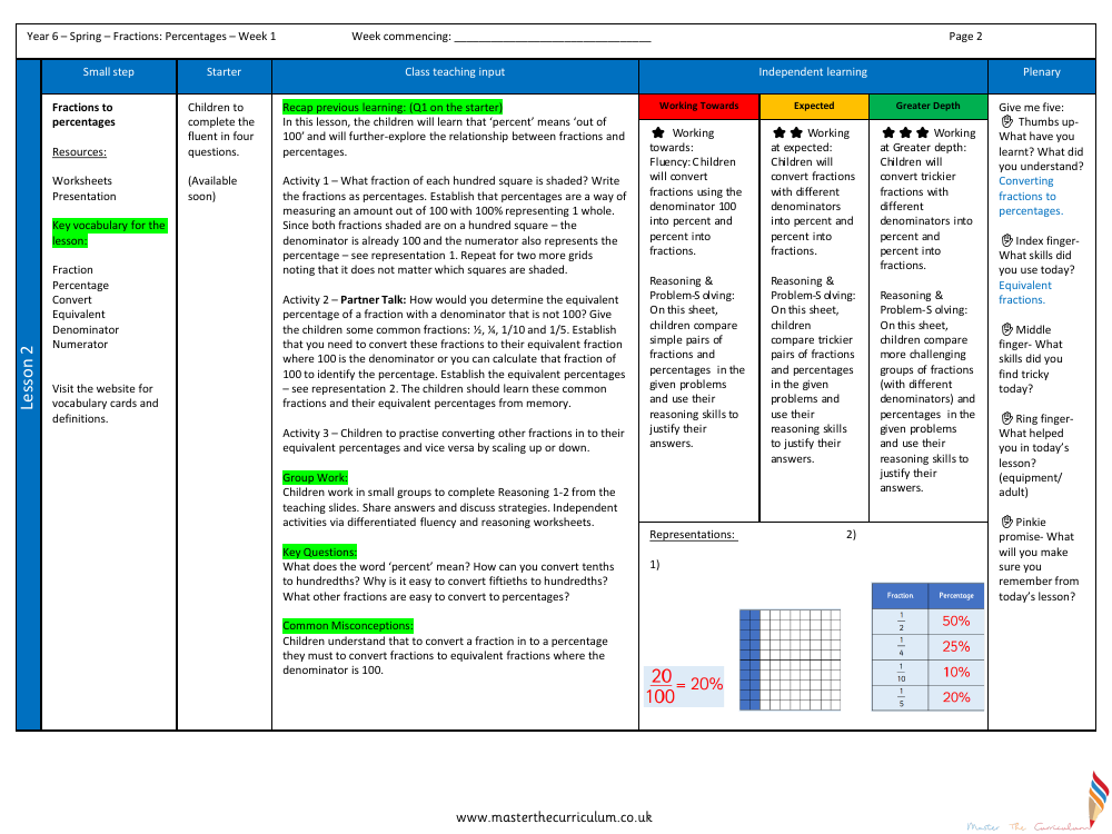 Percentages - Fractions to percentages - Planning