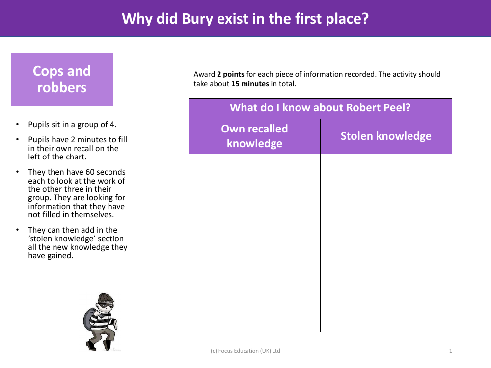 Cops and Robbers - What do I know about Robert Peel - History of Bury - Year 3