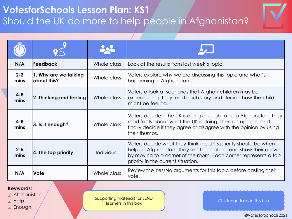 Should the UK do more to help Afghanistan Lesson Plan