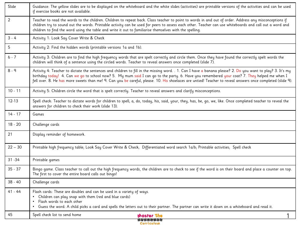 Spelling - Common Exceptions Word 2