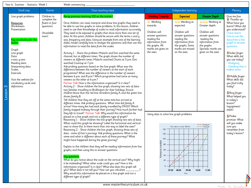 Statistics - Line graph problems - Planning