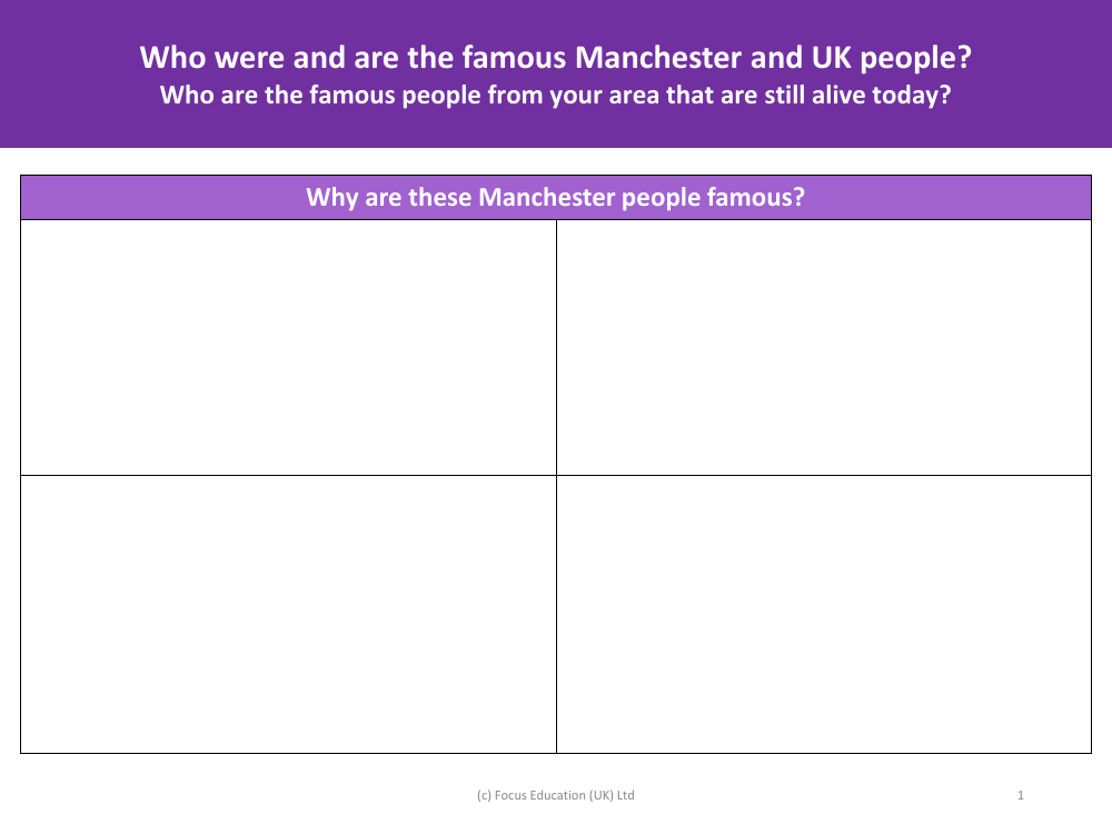 Why are these Manchester people famous? - Worksheet