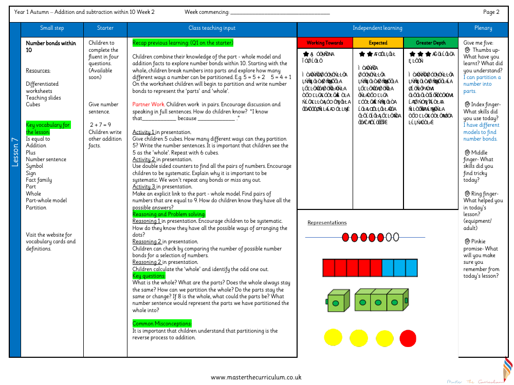 Addition and subtraction within 10 - Number bonds - Planning