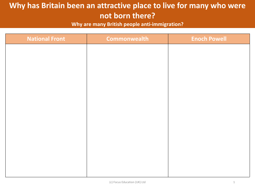 Why are many British people anti-immigration? - Worksheet - Year 6