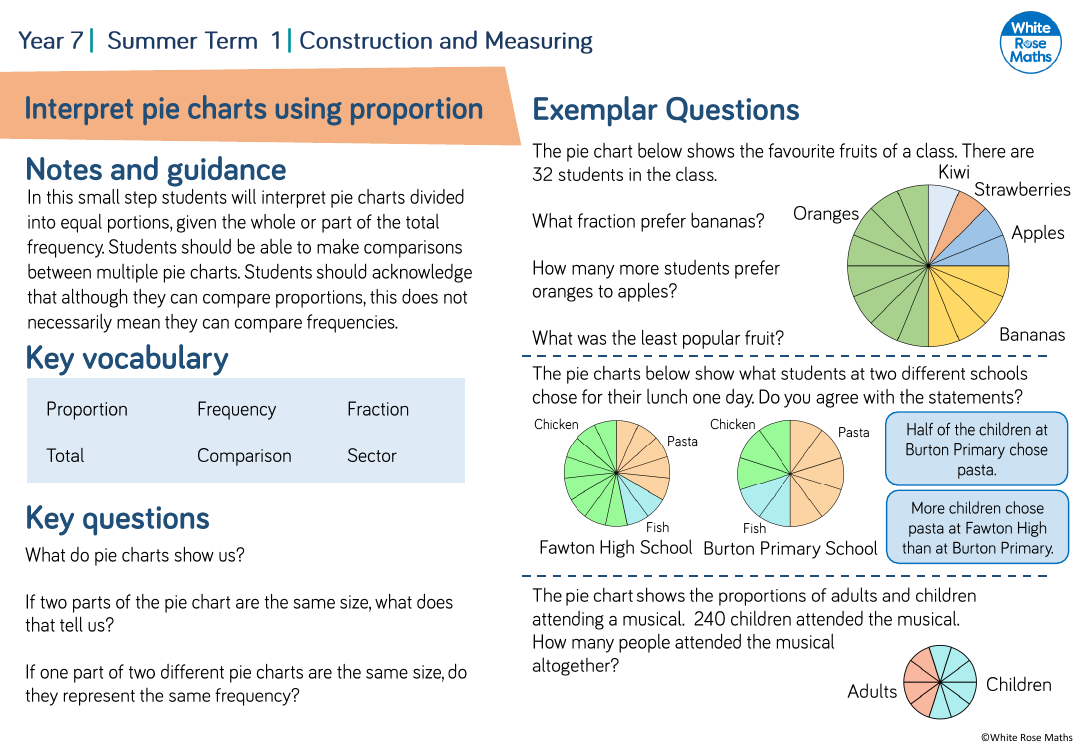 Interpret pie charts using proportion: Questions