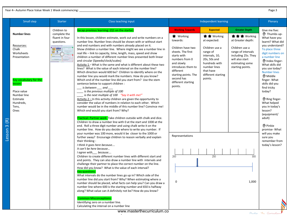 Place value - Number lines - Planning