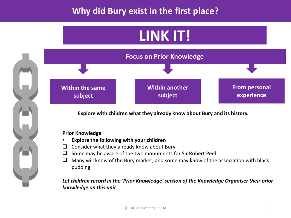 Link it! Prior knowledge - History of Bury - Year 3