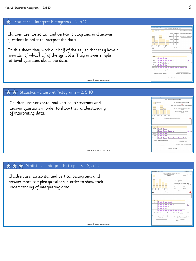 Statistics - Draw pictograms 2, 5 & 10 - Worksheet