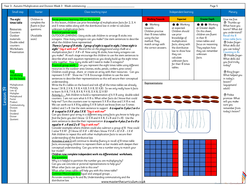 Multiplication and division - The 8 times table - Planning