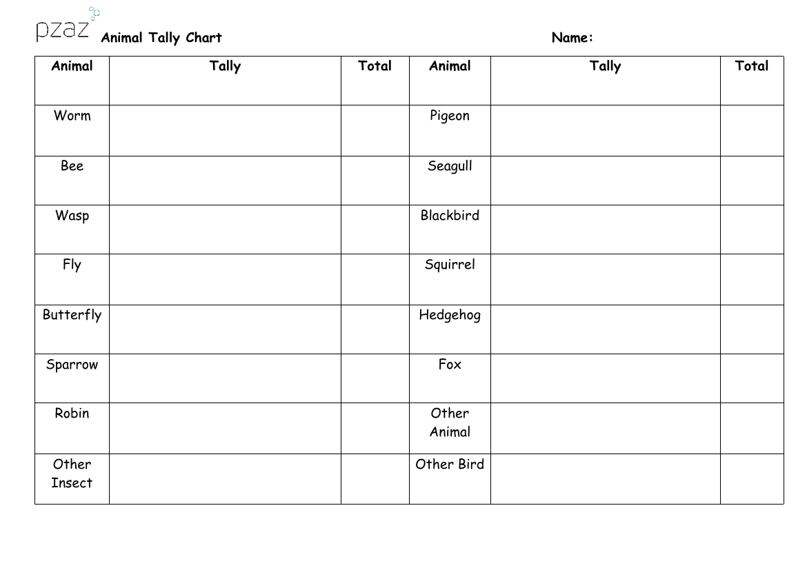 Zoology - Tally Chart