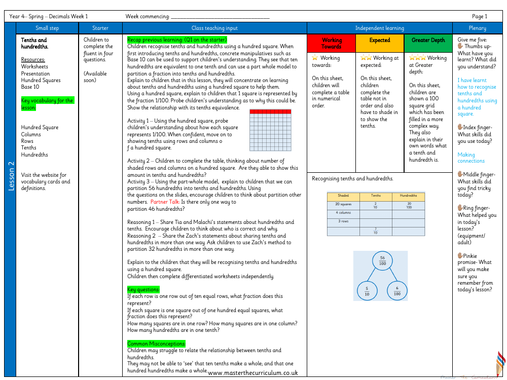 Decimals - Tenths and Hundredths - Planning