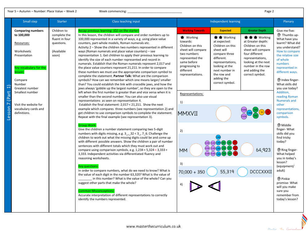 Place value - Comparing/Ordering numbers to 100,000 - Planning